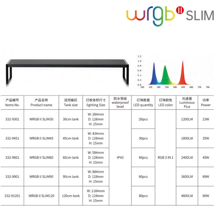 Chihiros WRGBII Slim 45 LED Light Planted Aquaria Bring Nature Home